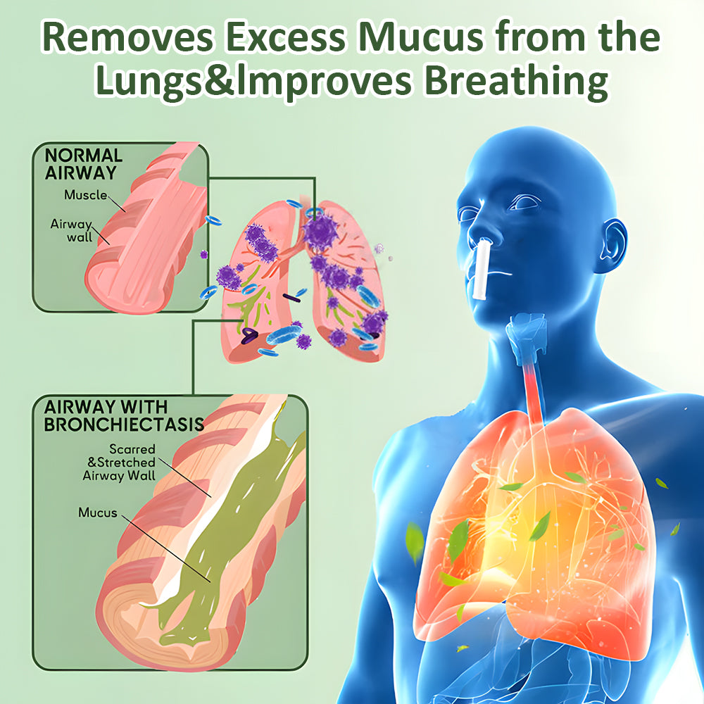 ODEIUN™ PureLung Herbal Refresh