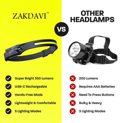 ZAKDAVI™ 230° Headlamp