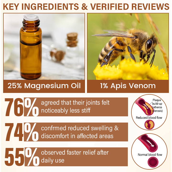 Seurico™ Joint Comfort Spray – FDA-Approved Fast Relief & Mobility Support