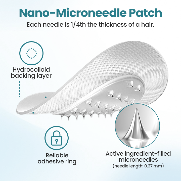 ODALIT™ PureGLP-1 Nano Microneedle Patch  A Needle-Free GLP-1 Breakthrough for Weight & Blood Sugar Control