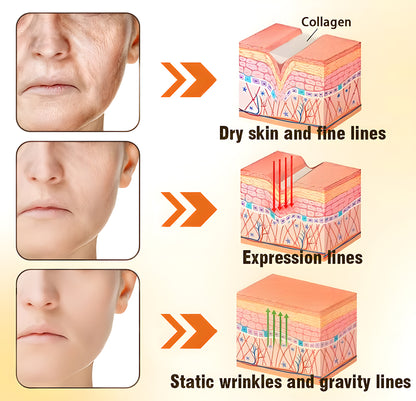 ✅ Official ODEIUN™ Anti-Aging Cream – Hyaluronic Acid, Retinol & Collagen for Face, Neck, Décolleté & Legs – Day & Night Firming & Hydration – Made in USA