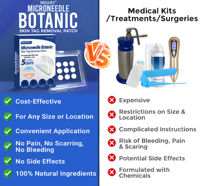 ✅Negusy™ MicroNeedle Botanic Skin Tag Removal Patches – 🇺🇸 Made in the USA | Fast, Painless, Plant-Powered