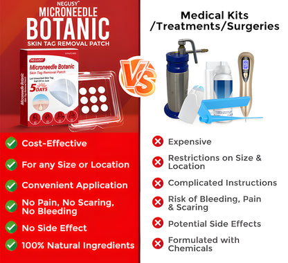 Negusy™ MicroNeedle Botanic Skin Tag Removal Patches – 🇺🇸 Made in the USA | Fast, Painless, Plant-Powered