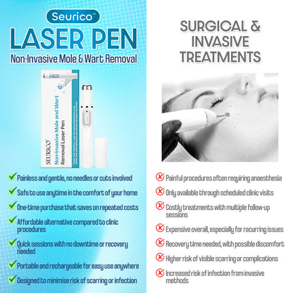 ✨Seurico™ Laser Pen - Non-invasive Mole and Wart Removal