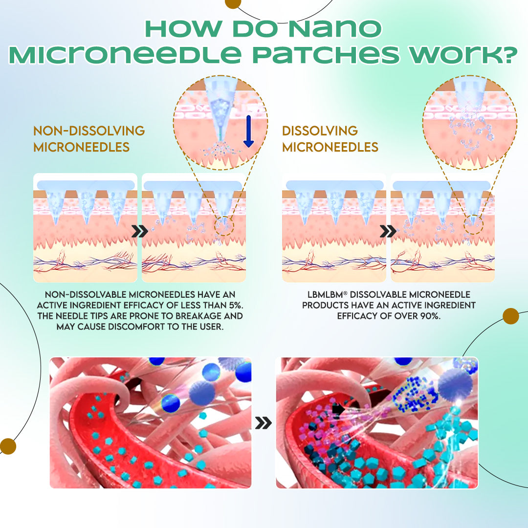 【Final Hours Promotion‼️ Limited Stock🔥】LBMLBM™ NIDDK-Tirzepatide Slimming & Health NANO MICRONEEDLE PATCH🇺🇸👨‍⚕️ (Zero Pain, 24/7 Release | Lose Weight FAST | Sugar Control Boost) 🎁