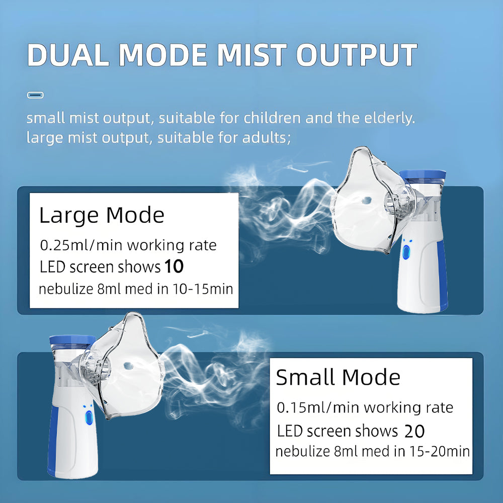 Seurico™ Portable Medical-Grade Nebulizer