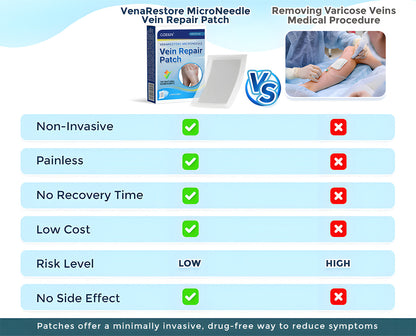 ODEIUN™ VenaRestore MicroNeedle Vein Repair Patch | 💙 Varicose Vein Relief ✨ Circulation Support 🦵 Leg Care [Official Flagship Store]