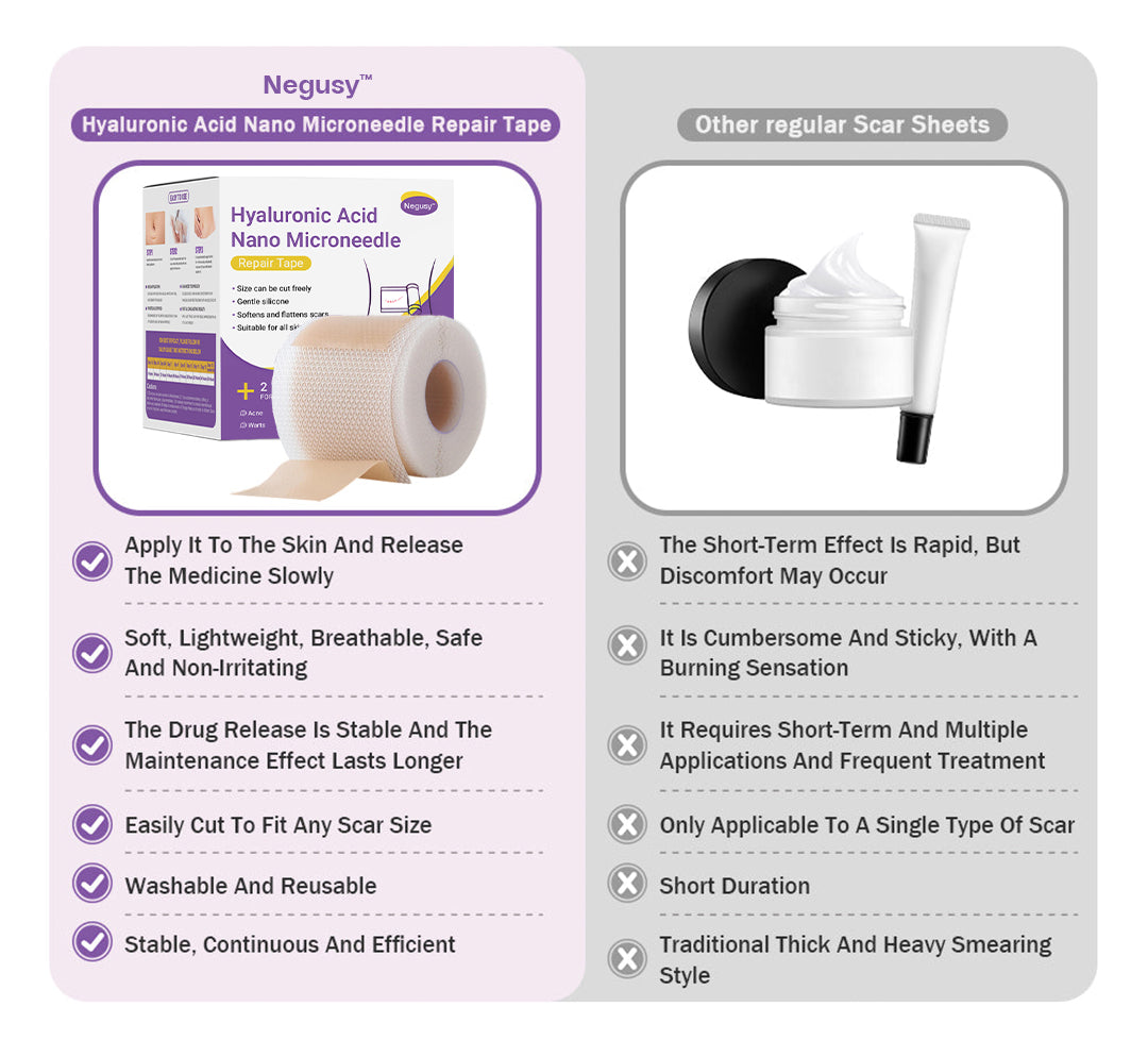 ✅Official Store |Negusy Hyaluronic Acid Nano Microneedle Repair Tape🗽🏥(Treatment of old and new scars, reduction of surgical scars, stretch marks, keloids, acne, burns, warts, dermatomes and varicose veins)