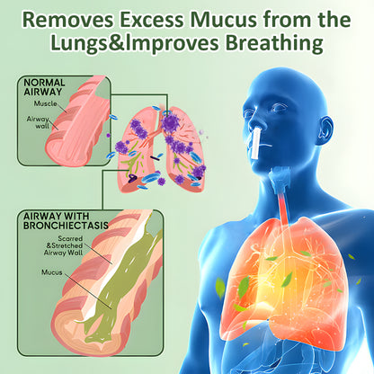 ODEIUN™  PureLung Herbal Refresh