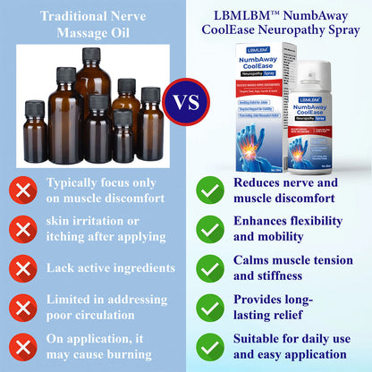 LBMLBM™ NumbAway CoolEase 2025 Enhanced – Quick-Acting Neuropathy Pain Relief with Lidocaine & Capsaicin