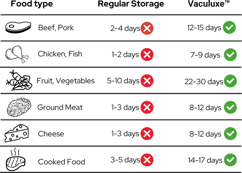 Vaculuxe™ Vacuum Sealing System